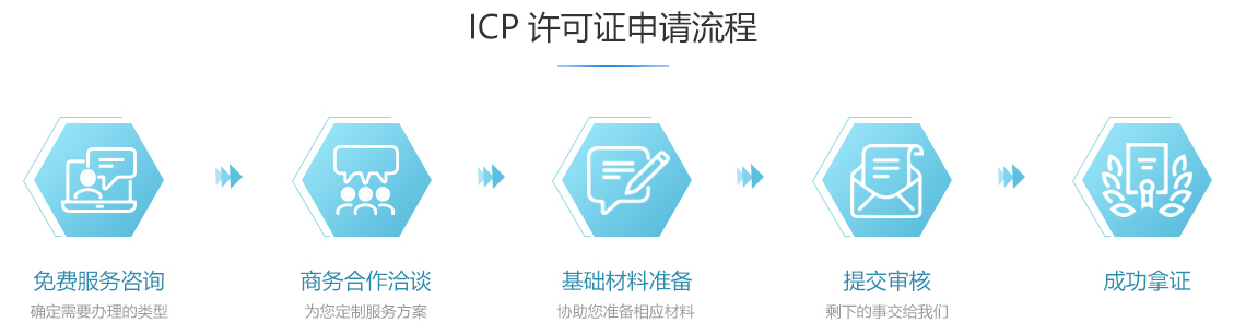 长乐ICP许可证办理流程